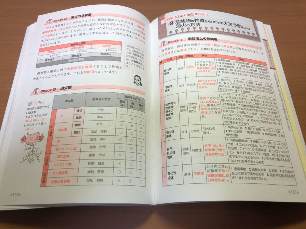 危険物取扱者乙種4類 乙4 試験を独学で取得に向けたおすすめの勉強法と参考書 ばくさんの雑記帳