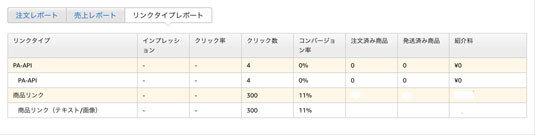 リンクタイプレポート